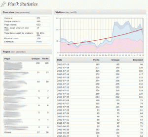 WP-Piwik - Statistiken im Adminbereich